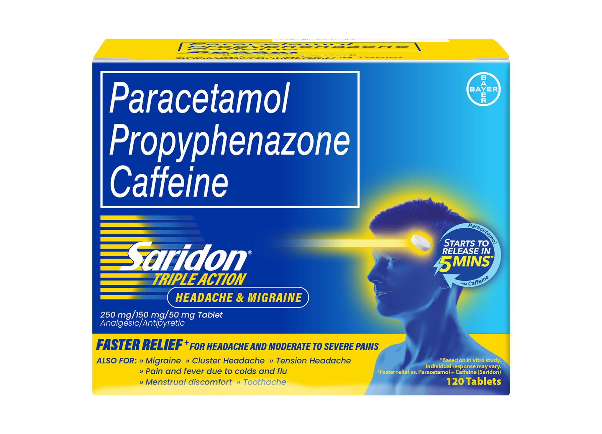 120 tablet